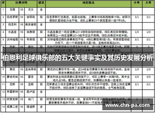 伯恩利足球俱乐部的五大关键事实及其历史发展分析