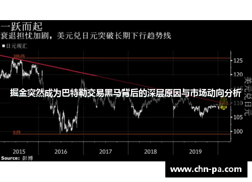 掘金突然成为巴特勒交易黑马背后的深层原因与市场动向分析