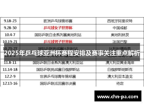 2025年乒乓球亚洲杯赛程安排及赛事关注重点解析