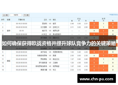 如何确保获得欧战资格并提升球队竞争力的关键策略