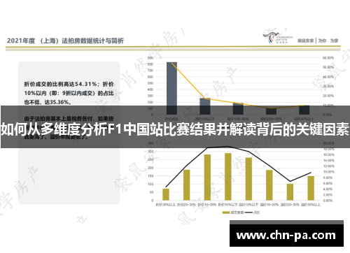 如何从多维度分析F1中国站比赛结果并解读背后的关键因素