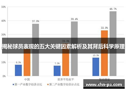 揭秘球员表现的五大关键因素解析及其背后科学原理