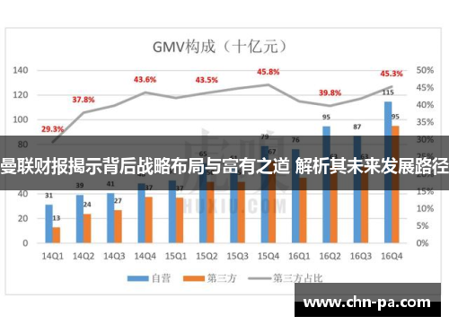 曼联财报揭示背后战略布局与富有之道 解析其未来发展路径