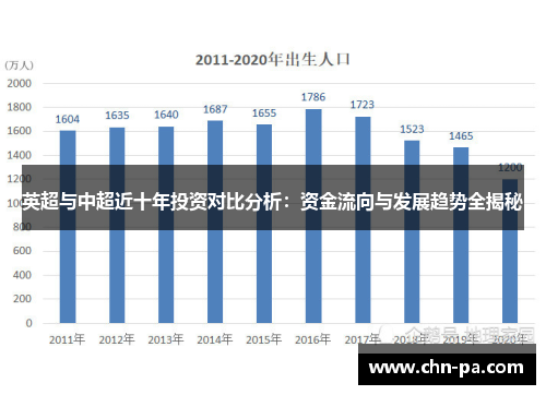 英超与中超近十年投资对比分析：资金流向与发展趋势全揭秘
