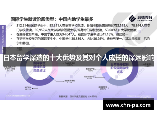 日本留学深造的十大优势及其对个人成长的深远影响