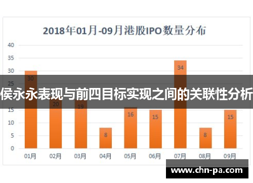 侯永永表现与前四目标实现之间的关联性分析