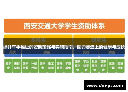 提升车手福祉的资助策略与实施指南，助力赛道上的健康与成长