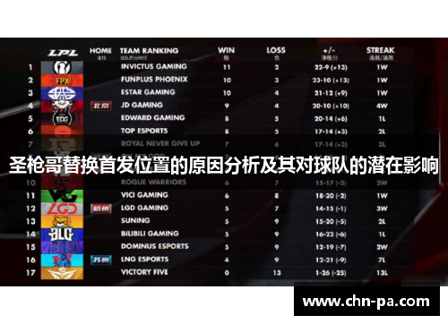圣枪哥替换首发位置的原因分析及其对球队的潜在影响