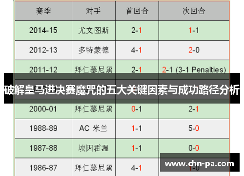 破解皇马进决赛魔咒的五大关键因素与成功路径分析