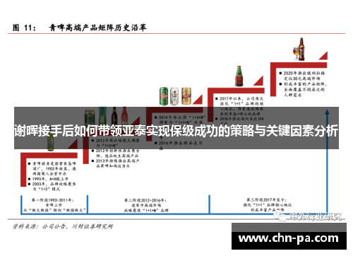 谢晖接手后如何带领亚泰实现保级成功的策略与关键因素分析