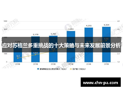 应对苏格兰多重挑战的十大策略与未来发展前景分析