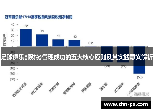足球俱乐部财务管理成功的五大核心原则及其实践意义解析