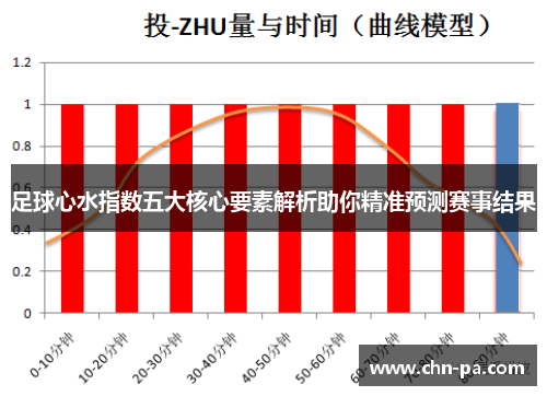 足球心水指数五大核心要素解析助你精准预测赛事结果