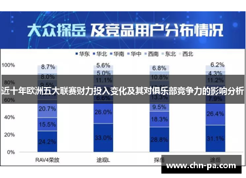 近十年欧洲五大联赛财力投入变化及其对俱乐部竞争力的影响分析