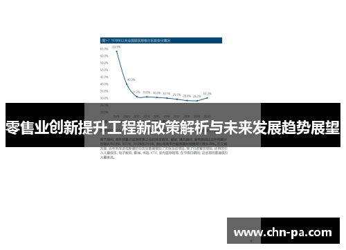 零售业创新提升工程新政策解析与未来发展趋势展望