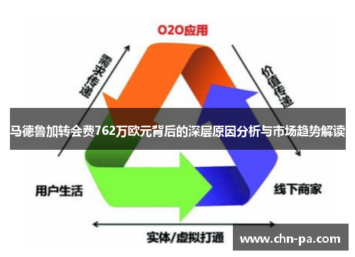 马德鲁加转会费762万欧元背后的深层原因分析与市场趋势解读 马德鲁加转会费762万欧元背后的深层原因分析与市场趋势解读
