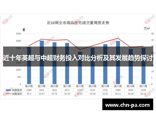 近十年英超与中超财务投入对比分析及其发展趋势探讨