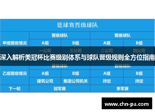 深入解析美冠杯比赛级别体系与球队晋级规则全方位指南 深入解析美冠杯比赛级别体系与球队晋级规则全方位指南