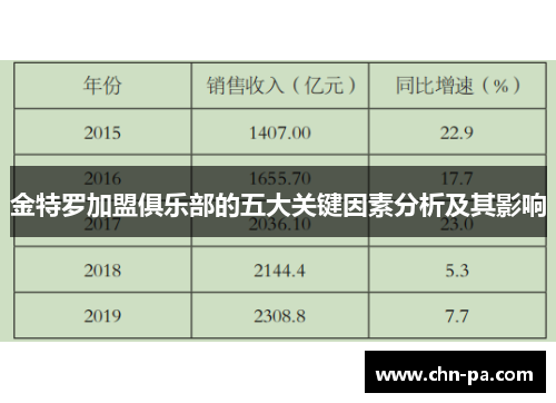金特罗加盟俱乐部的五大关键因素分析及其影响