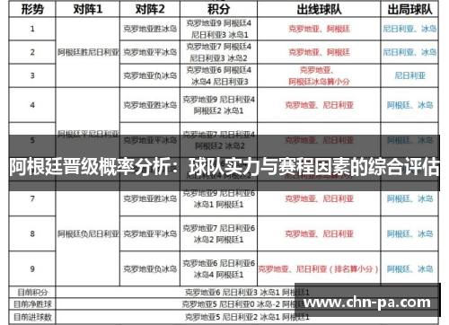 阿根廷晋级概率分析:球队实力与赛程因素的综合评估 阿根廷晋级概率分析:球队实力与赛程因素的综合评估