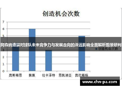 阿森纳遭禁对球队未来竞争力与发展走向的深远影响全面解析前景研判
