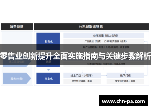 零售业创新提升全面实施指南与关键步骤解析