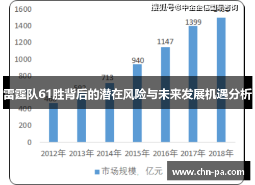 雷霆队61胜背后的潜在风险与未来发展机遇分析