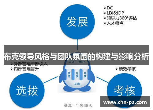布克领导风格与团队氛围的构建与影响分析
