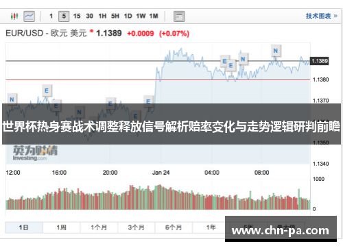 世界杯热身赛战术调整释放信号解析赔率变化与走势逻辑研判前瞻