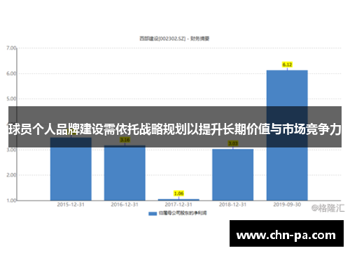 球员个人品牌建设需依托战略规划以提升长期价值与市场竞争力