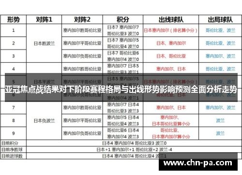 亚冠焦点战结果对下阶段赛程格局与出线形势影响预测全面分析走势