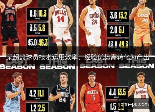 某超龄球员技术运用效率，经验优势需转化为产出