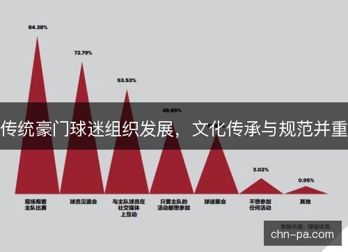 传统豪门球迷组织发展,文化传承与规范并重 传统豪门球迷组织发展,文化传承与规范并重